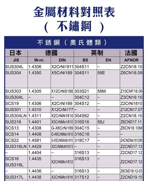 金屬物品有哪些|金屬列表